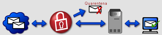 SecurityGateway Email Spam Firewall