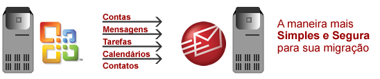 Image showing your data moving from Microsoft Exchange to MDaemon Email Server for Windows